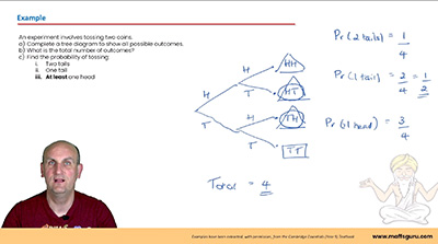 Exam solutions