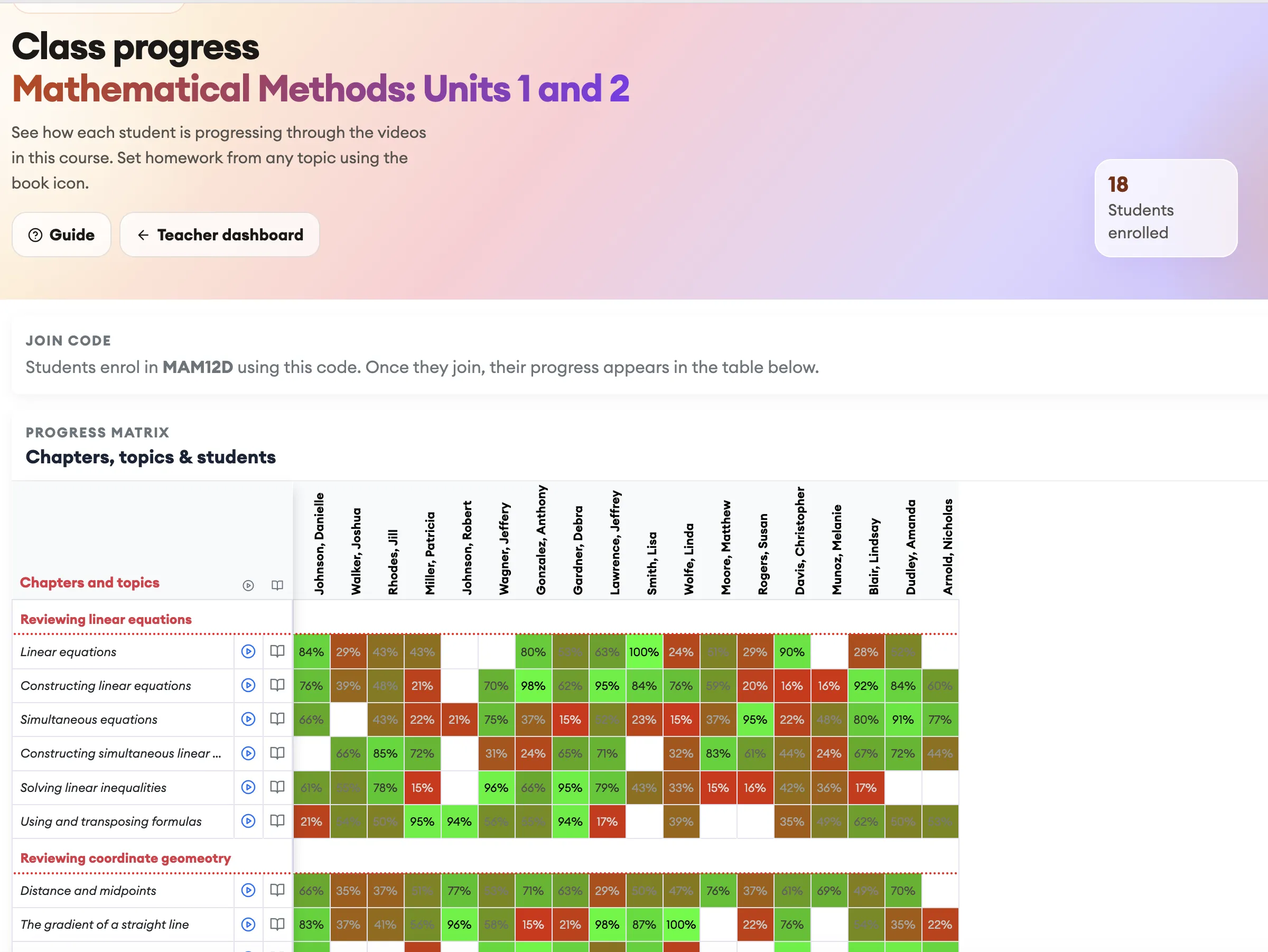 Class progress matrix showing student video completion by chapter