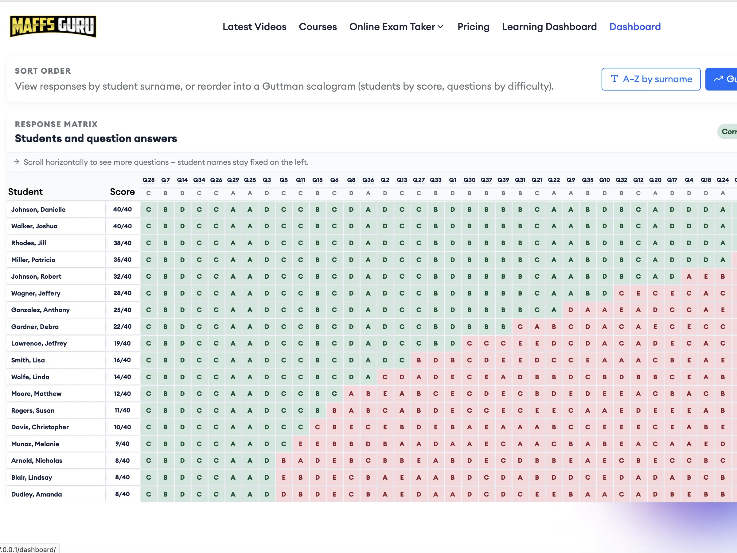 Guttman matrix for class exam results with colour-coded responses